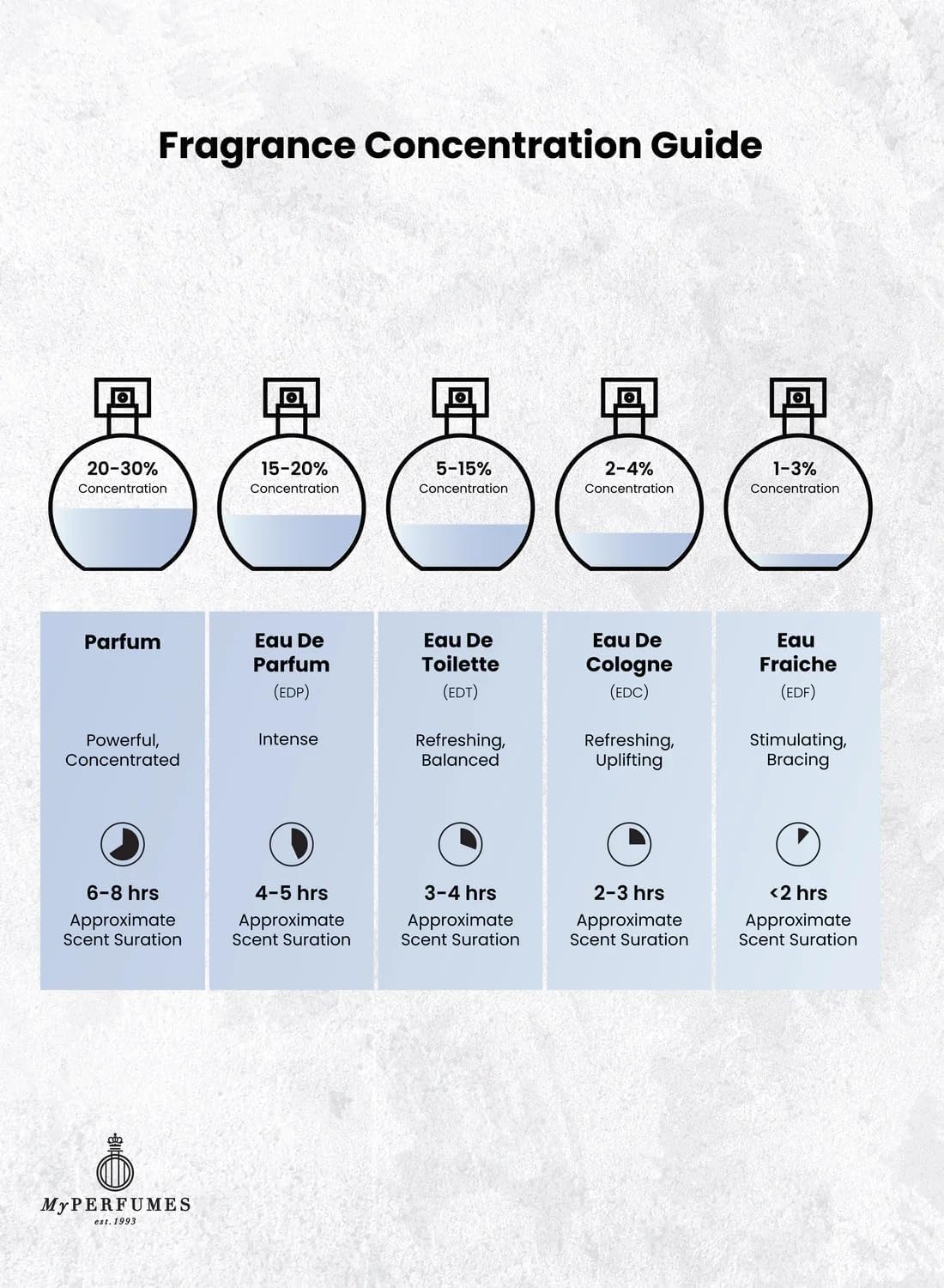 My Perfumes MPF Majestic4